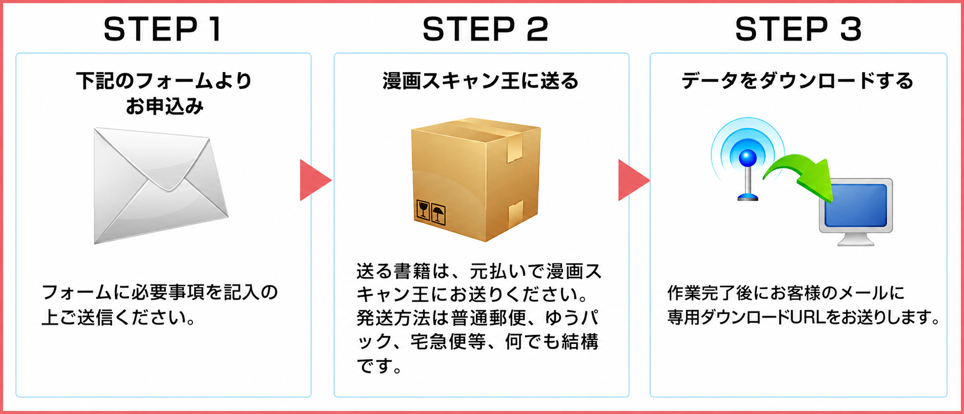 3step